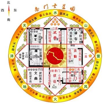 坐向東北|八宅風水吉兇方位解析——生氣方位